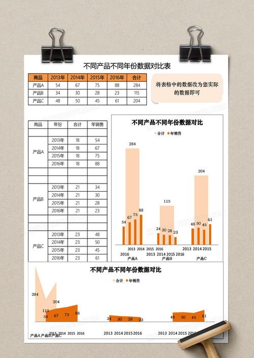 不同产品不同年份数据对比表excel表格模板